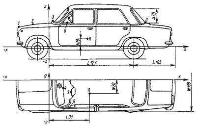 Положение характерных точек кузова в системе координат автомобиля