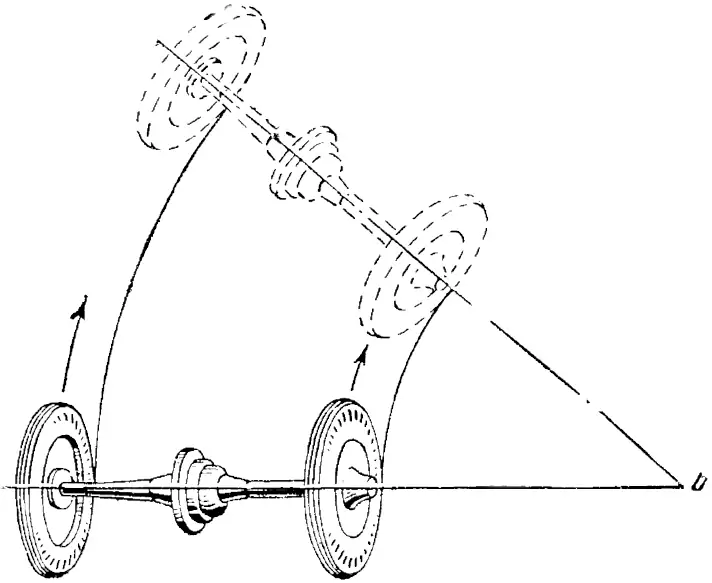 Схема движения колес при повороте автомобиля