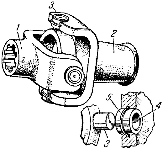 Устройство карданного шарнира автомобиля ГАЗ М-1 (ГАЗ М1): 1 – вилка, сидящая на вторичном валике коробки передач, 2 – вилка, связанная с карданным валом; 3 – шипы кольца; 4 – втулка; 5 – кольцо