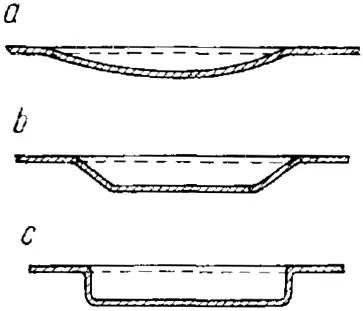 Форма штамповки при изготовлении листовых деталей кузова автомобиля: a – правильная; b – приемлемая; c – неправильная, вызывающая концентрацию напряжений