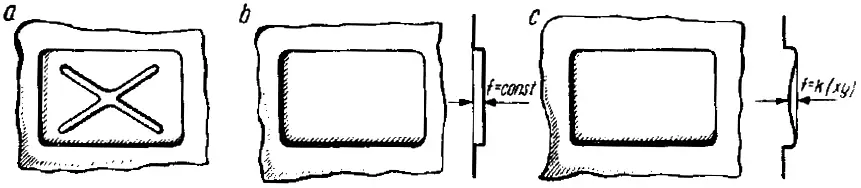 Упрочнение поверхности детали кузова автомобиля с помощью различных углублений: a – крестообразного (неправильно); b – прямолинейного (неправильно); c – криволинейного (правильно)
