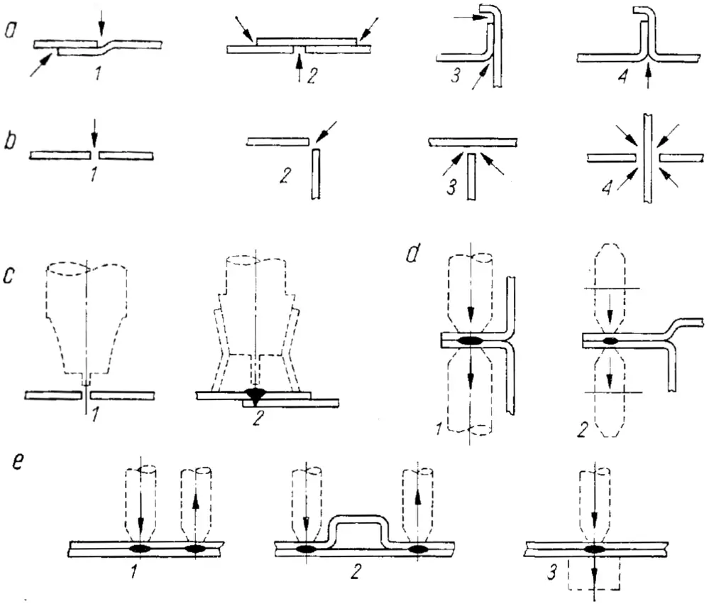 Неразъемные соединения корпуса кузова автомобиля, применяемые при сборке и выполняемые с нагревом: a – применяемые сварные соединения (1 – внахлестку; 2 – с накладкой; 4 и 3 – прилегающие сварные соединения); b – сварные соединения нежелательные (1 – встык; 2 – угловое соединение; 3 – Т-образное соединение; 4 – крестообразное соединение); c – дуговая сварка, производимая в газовой среде (CO2); d – контактная сварка двусторонняя (1 – точечная сварка; 2 – шовная сварка); e – контактная сварка односторонняя (1 – более тонкий верхний лист; 2 – верхний лист, который намного тоньше; 3 – неперемещаемый вспомогательный электрод)