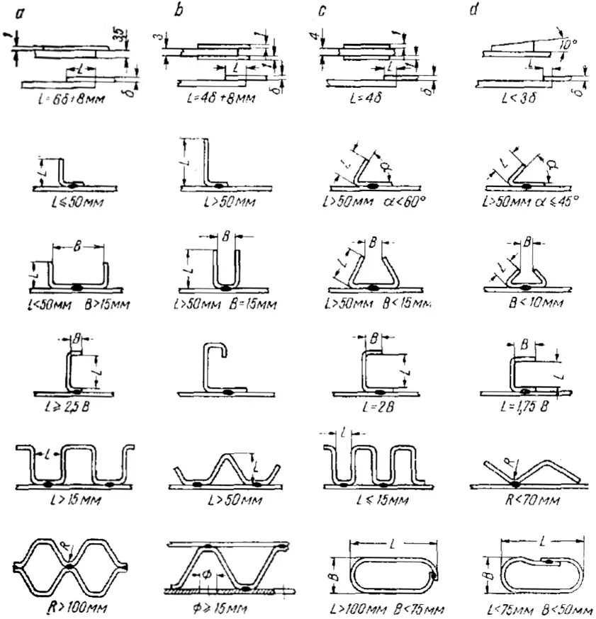 Типы соединений деталей кузова автомобиля по степени доступности (по материалам фирмы Sciaky)