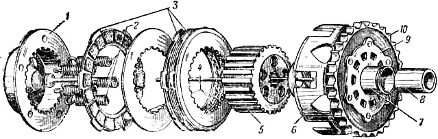 Устройство сцепления мотоциклов К-125 и М1А «Москва»: 1 – нажимной диск; 2 –  пружины; 3 – ведущие диски; 4 – ведомые диски; 5 – ведомый барабан; 6 – ведущий дисковый барабан; 7 – ступица; 8 – стальная втулка; 9 – шайба с отверстиями для храповика; 10 – звездочка цепной передачи от двигателя