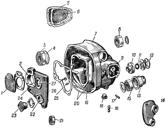Устройство коробки передач мотоцикла М-72: 1 – крышка окна; 2 – отверстие для шарикоподшипника; 3 – шарикоподшипник; 4 – регулирующие прокладки; 5 – крышка боковая; 6 – отверстие в крышке; 7 –  картер; 8 –  шарикоподшипник; 9 – прилив с левой стороны картера; 10 – втулка вала пускового механизма; 11 – сальник; 12 – шайба; 13 – стальная втулка; 14 – крышка прилива 9; 15 – роликовый подшипник; 16 – пробка буфера пускового механизма; 17 – крон штейн пружины; 18 – спускная пробка; 19 – сливное отверстие; 20 – ребра картера; 21 –  шарикоподшипник; 22 – отверстие для вала пускового механизма; 23 – втулка для отверстия 22; 24 – отверстие для валика переключения; 25 – шпильки; 26 – крышка; 27 – гнездо для подшипника