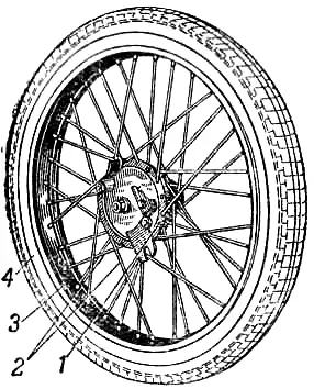 Общее устройство колеса мотоцикла: 2 – спицы; 1 – ступица с тормозным барабаном; 4 – шина; 3 – обод