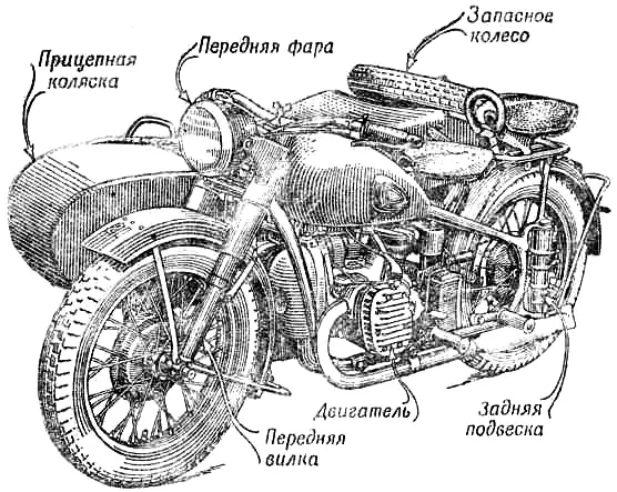 Советский мотоцикл М-72