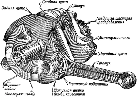 Устройство коленчатого вала двигателя внутреннего сгорания мотоцикла М-72