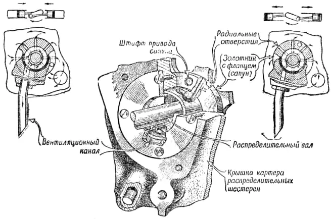 Устройство сапунного механизма двигателя мотоцикла М-72