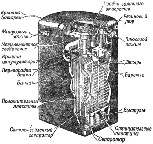 Устройство аккумуляторной батареи 3МТ-14, выпускавшейся в СССР и устанавливаемой на советские мотоциклы