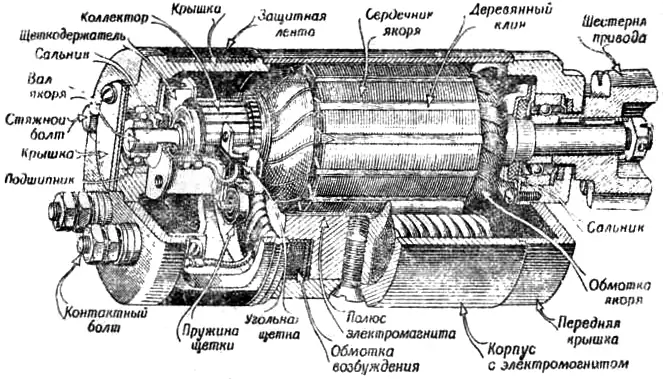 Устройство генератора Г-11 мотоцикла М-72