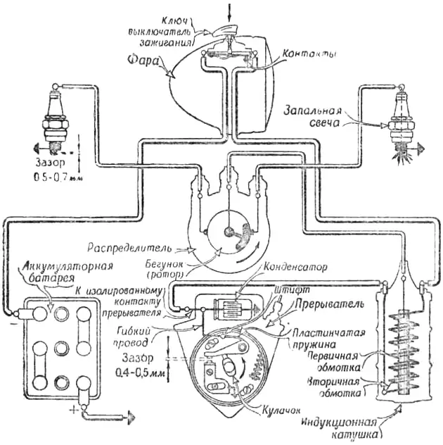 Схема батарейного зажигания двигателя мотоцикла M-72