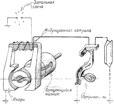 Схема магнето с вращающимся цилиндрическим магнитом (М-27 и М-48Б), устанавливаемого на советских спортивных мотоциклах