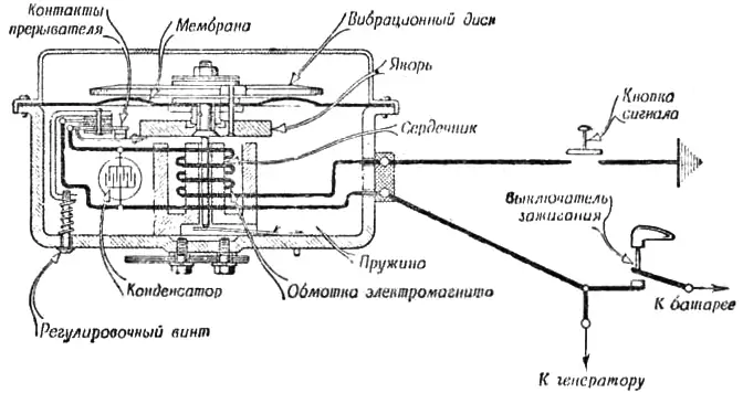 Устройство и схема электрической цепи звукового сигнала С-35, устанавливаемого на мотоциклах М-72, ИЖ-49, М1А «Москва», К-125