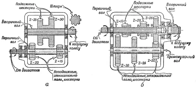Устройство и принцип работы коробки передач советских мотоциклов: б — с тремя валами; а — с двумя валами