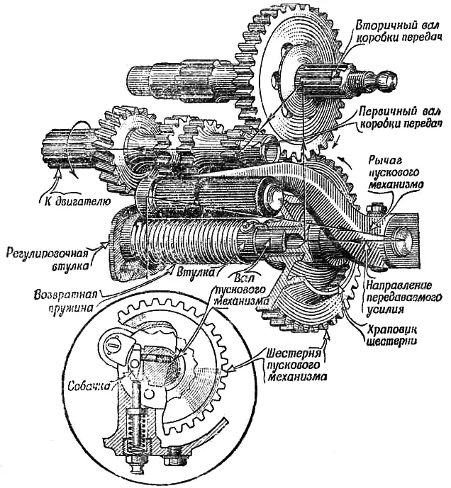 Устройство пускового механизма мотоцикла М-72