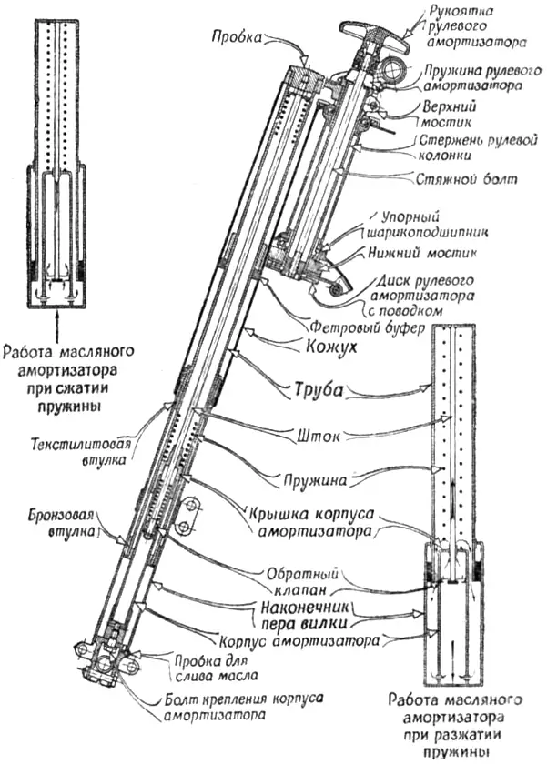 Устройство передней вилки телескопического типа мотоциклов М-72, ИЖ-49, М1А «Москва», К-125