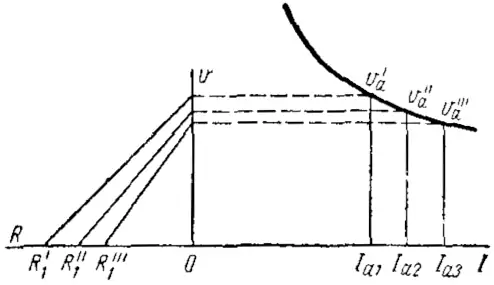 Зависимости v = f(R) для пускового режима электродвигателя троллейбуса