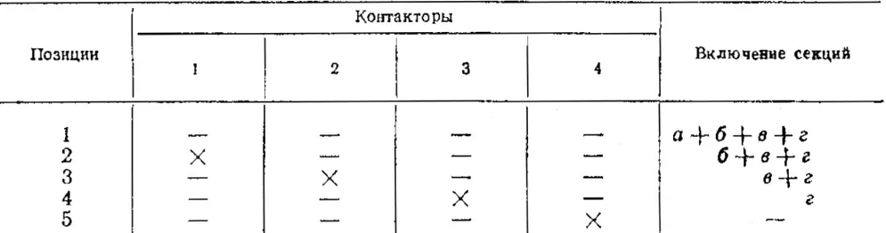 Таблица 1 — Порядок замыкания контакторов для схемы на рисунке 1