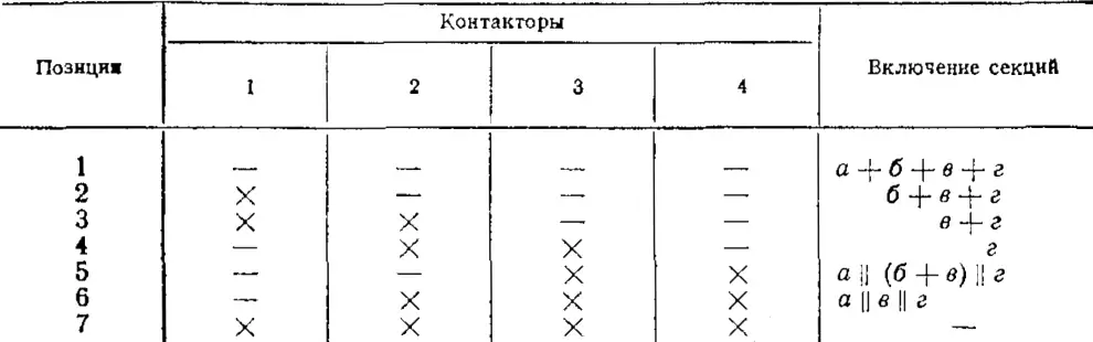 Таблица 3 — Порядок замыкания контакторов для схемы на рисунке 3