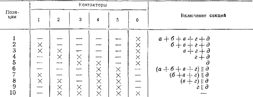 Таблица 4 — Порядок замыкания контакторов для верньерной схемы на рисунке 4