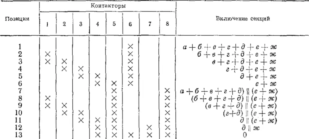 Таблица 5 — Порядок замыкания контакторов для схемы на рисунке 5