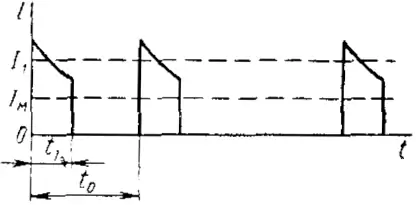 Диаграмма нагрузки маневрового режима троллейбуса