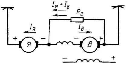 Схема рекуперативного торможения с электродвигателем троллейбуса последовательного возбуждения, с питанием обмотки возбуждения от отдельного возбудителя и со стабилизирующим сопротивлением