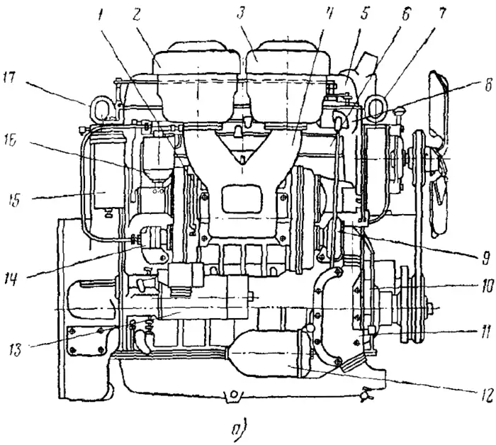 Внешний вид дизельного двигателя ЯАЗ-204А (вид справа): 2, 3 — воздушные фильтры; 1 — нагнетатель; 5 — крышка головни цилиндров; 4 — впускной трубопровод; 7, 17 — рымы; 6 — головка цилиндров двигателя; 9 — водяной насос; 8 — регулятор; 11 — масляный радиатор; 10 — передняя нижняя крышка; 13 — стартер; 12 — фильтр грубой очистки масла; 15 — фильтр грубой очистки топлива; 14 — топливный (подкачивающий) насос; 16 — фильтр тонкой очистки топлива