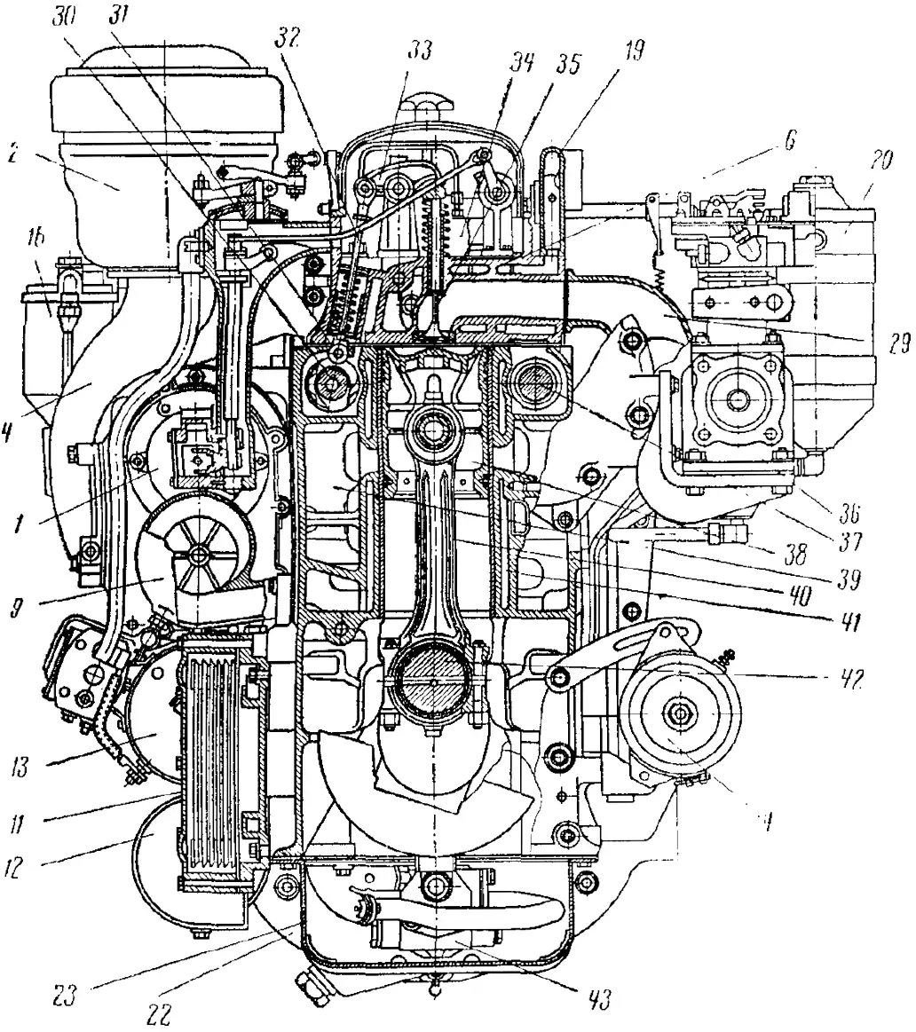 Устройство дизельного двигателя ЯАЗ-204А (поперечный разрез): 1, 2, 4, 6, 9, 11–13, 16, 19, 20, 22–24, 29 — обозначения позиций как на рисунке 2; 31 — толкатель; 30 — распределительный вал; 33 — коромысло; 32 — штанга толкателя; 35 — выпускной клапан; 34 — насос-форсунка; 37 — вал уравновешивающего механизма; 36 — компрессор; 39 — воздушная камера блока цилиндров двигателя; 38 — поршень; 41 — рубашка охлаждения блока цилиндров; 40 — шатун; 43 — масляный насос; 42 — коленчатый вал