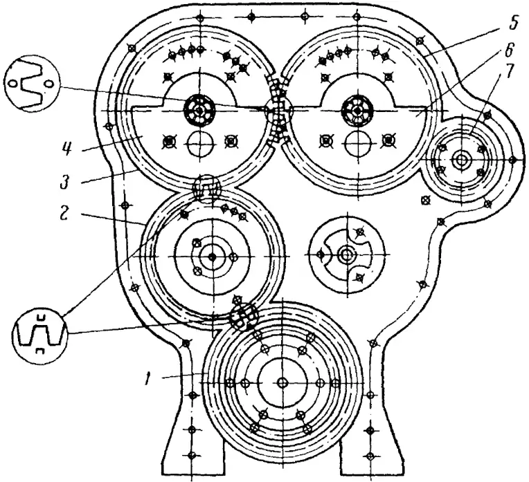 Схема распределительных шестерен дизельных двигателей ЯАЗ-206 и ЯАЗ-204: 1 — шестерня коленчатого вала; 2 — шестерня промежуточная; 3 — шестерня вала механизма уравновешивания; 4 и 6 — противовесы; 5 — шестерня распределительного вала; 7 — шестерня привода нагнетателя