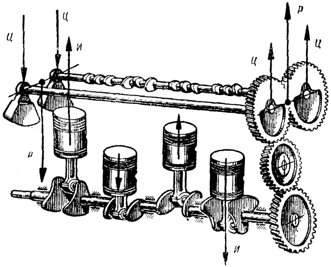 Схема действия механизма уравновешивания дизельного двигателя ЯАЗ-204
