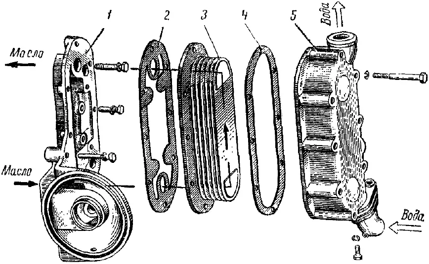 Устройство масляного радиатора системы смазки дизельных двигателей ЯАЗ-204, ЯАЗ-206: 2 и 4 — прокладки; 1 — корпус; 5 — крышка; 3 — теплообменник