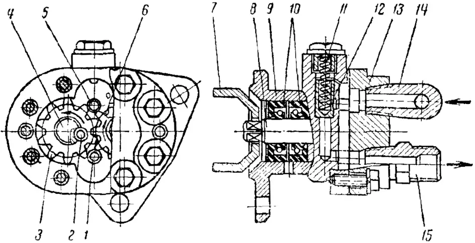 Подкачивающий насос шестеренчатого типа системы питания (топливной системы) дизельных двигателей ЯАЗ: 1 и 5 — выходное и входное отверстия; 2 — шарик (шпонка); 3 и 6 — ведомая и ведущая шестерни; 4 и 8 — валики шестерен; 7 — вилка привода; 9 — корпус; 10 — сальники; 11 — пружина перепускного клапана; 12 — клапан; 13 — крышка корпуса; 14 и 15 — входной и выходной штуцеры