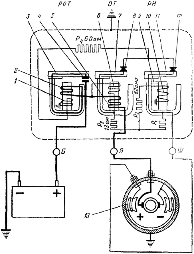 Реле-регулятор РР-106 дизельного автомобиля и его соединение с генератором: РОТ — реле обратного тока; ОТ — ограничитель тока; PH — регулятор напряжения; 1 — параллельная обмотка; 2 — последовательная обмотка; 3, 7 и 11 — якоря РОТ, ОТ и PH; 4, 8 и 12 —контакты; 5 — обмотка ОТ; 6 — выравнивающее сопротивление; 9 — магнитный шунт; 10 — обмотка PH; 13 — обмотка возбуждения генератора