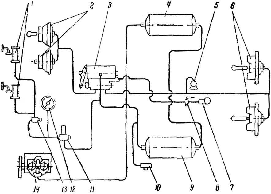 Схема устройства пневматического привода тормозов дизельного автомобиля МАЗ-200: 1 — стеклоочистители; 2 и 6 — камеры тормозные: 3 — тормозной кран; 4 и 9 — ресиверы; 5 — включатель сигнала «Стоп»; 7 — соединительная головка для присоединения пневмосистемы прицепа; 8 — разобщительный кран: 10 — кран отбора воздуха; 11 — предохранительный клапан; 12 — манометр; 13 — включатель стеклоочистителей; 14 — компрессор
